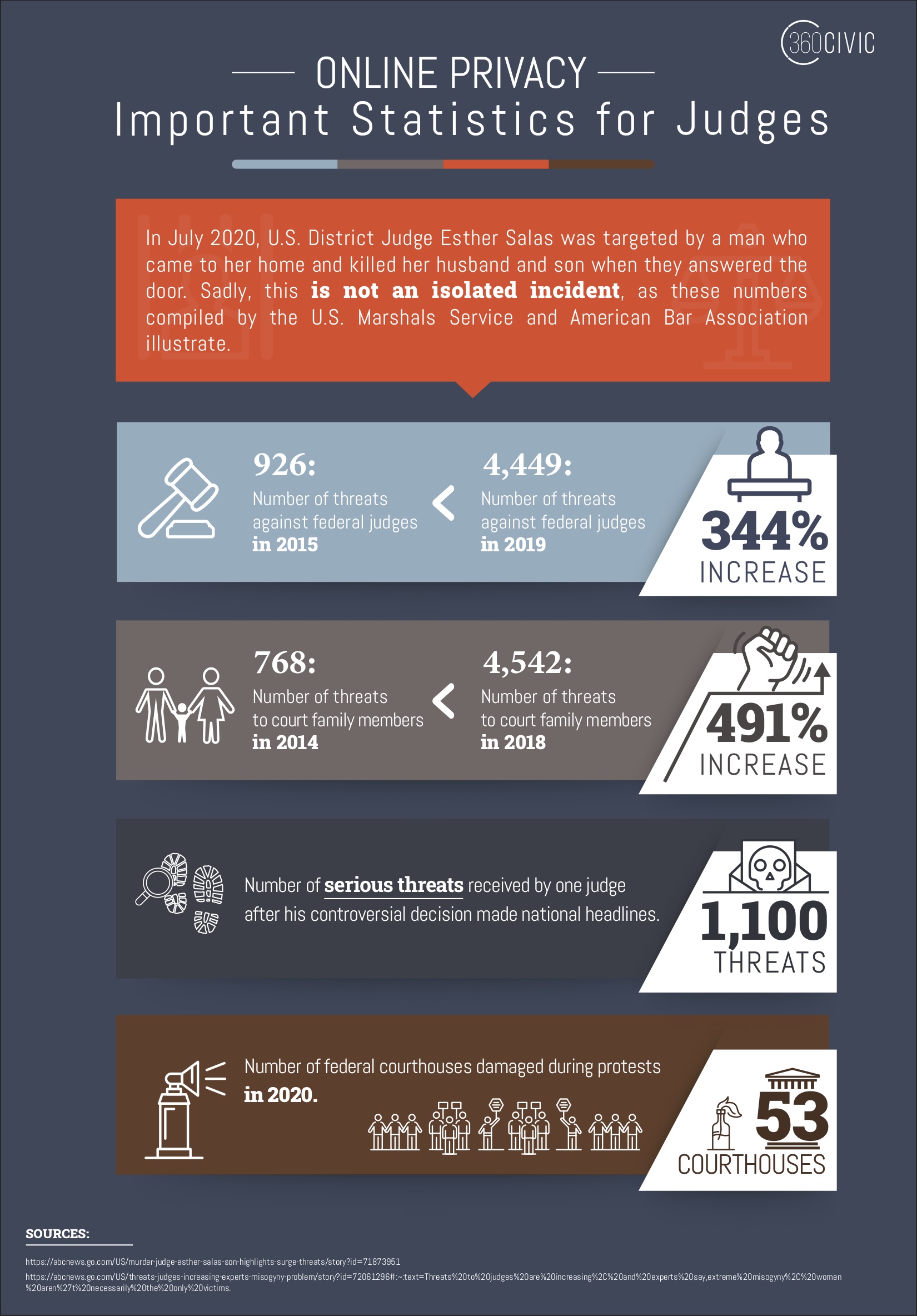 judge infographic